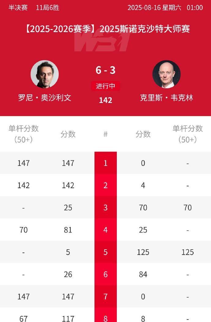 添了很重要, 重新掌握了