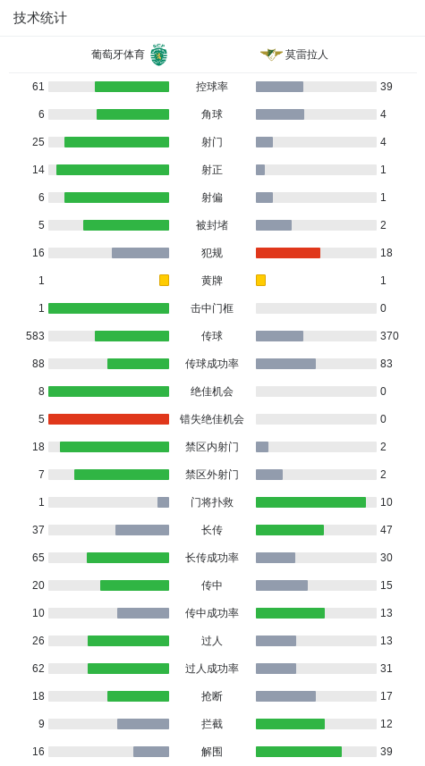 http, 葡萄牙体育 http, 葡萄牙体育